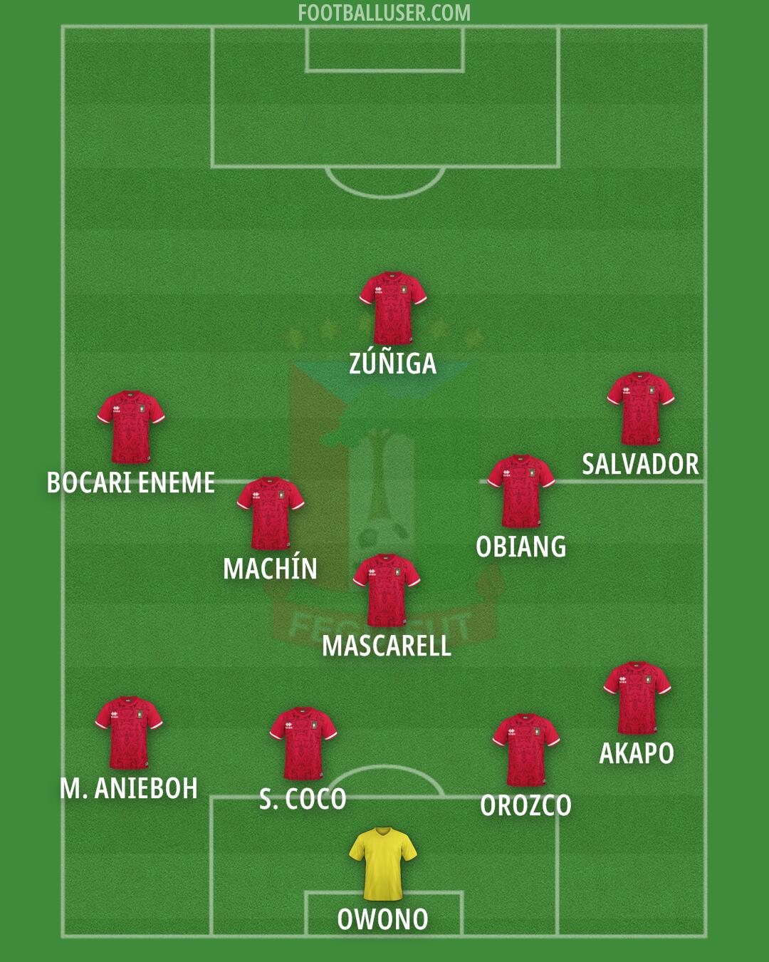 Equatorial Guinea Formation 2025