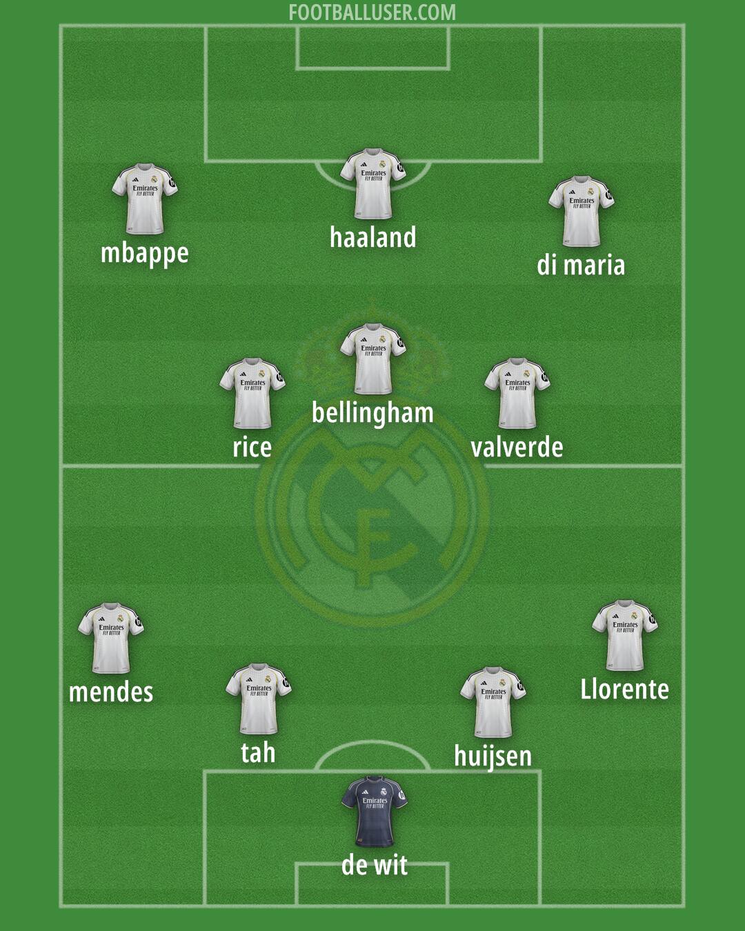 Real Madrid Formation 2025