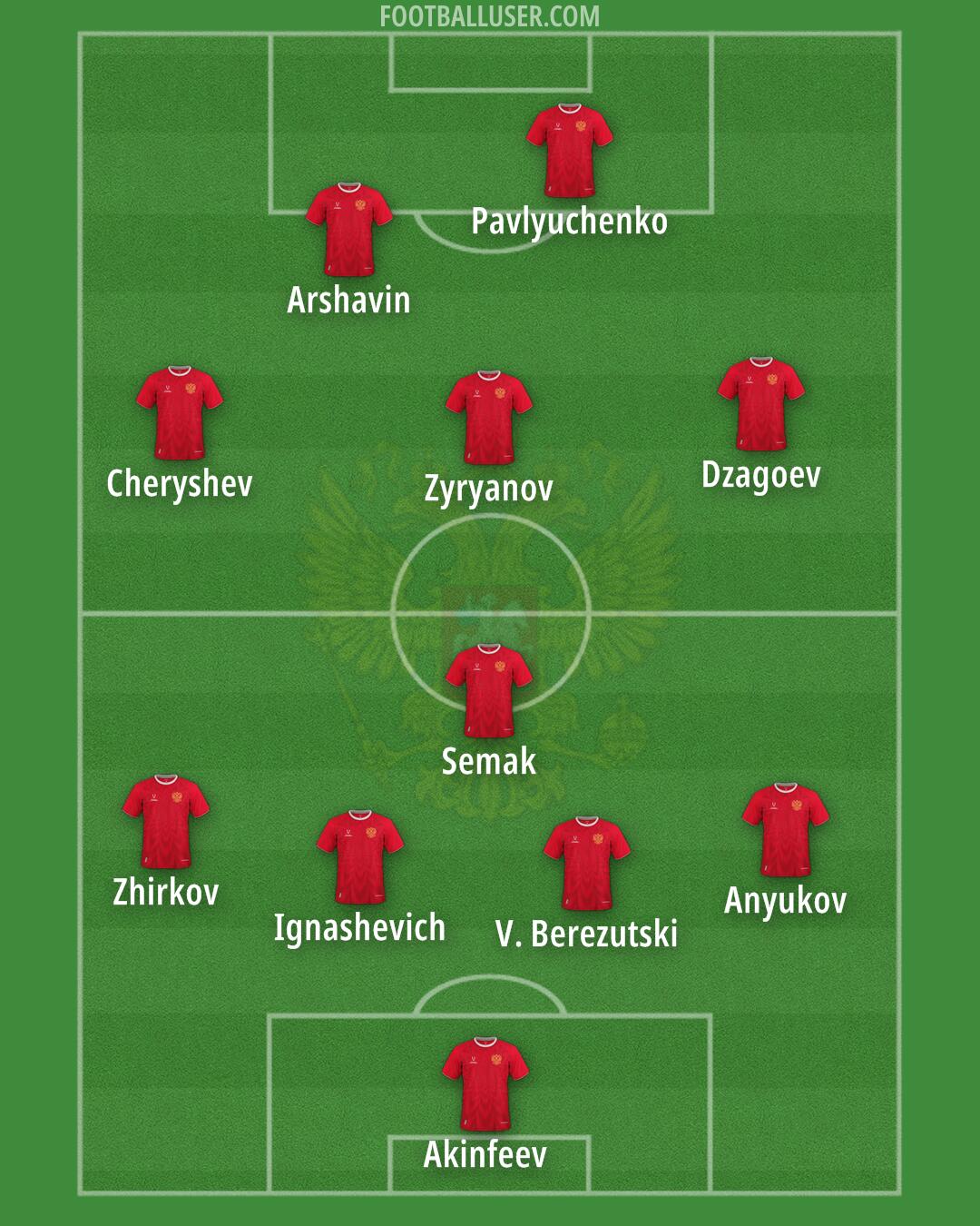 Russia Formation 2025