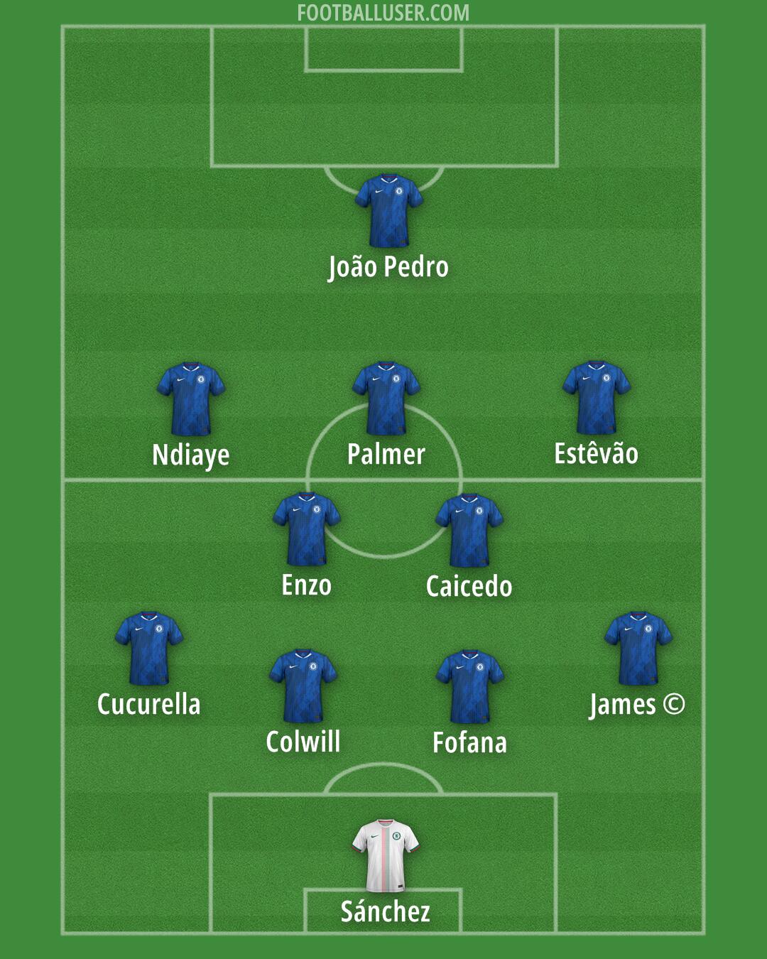 Chelsea Formation 2025