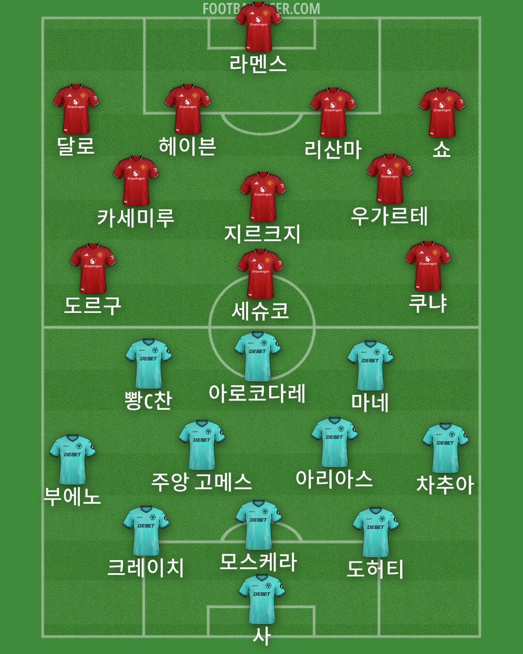 Custom Team Formation 2025