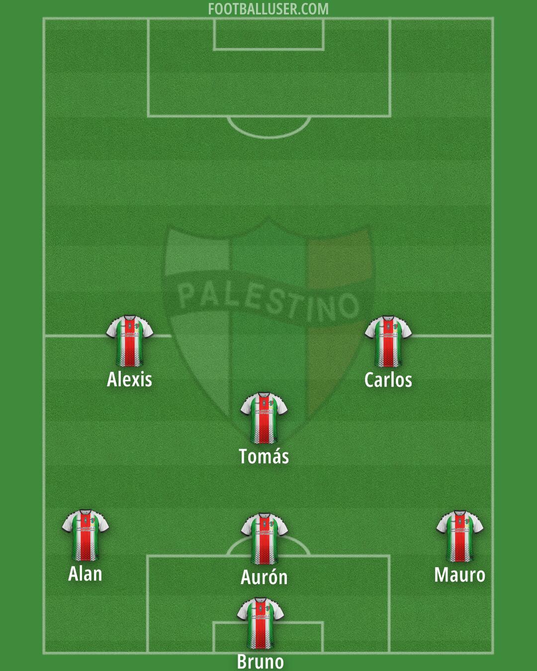 Palestino Formation 2025