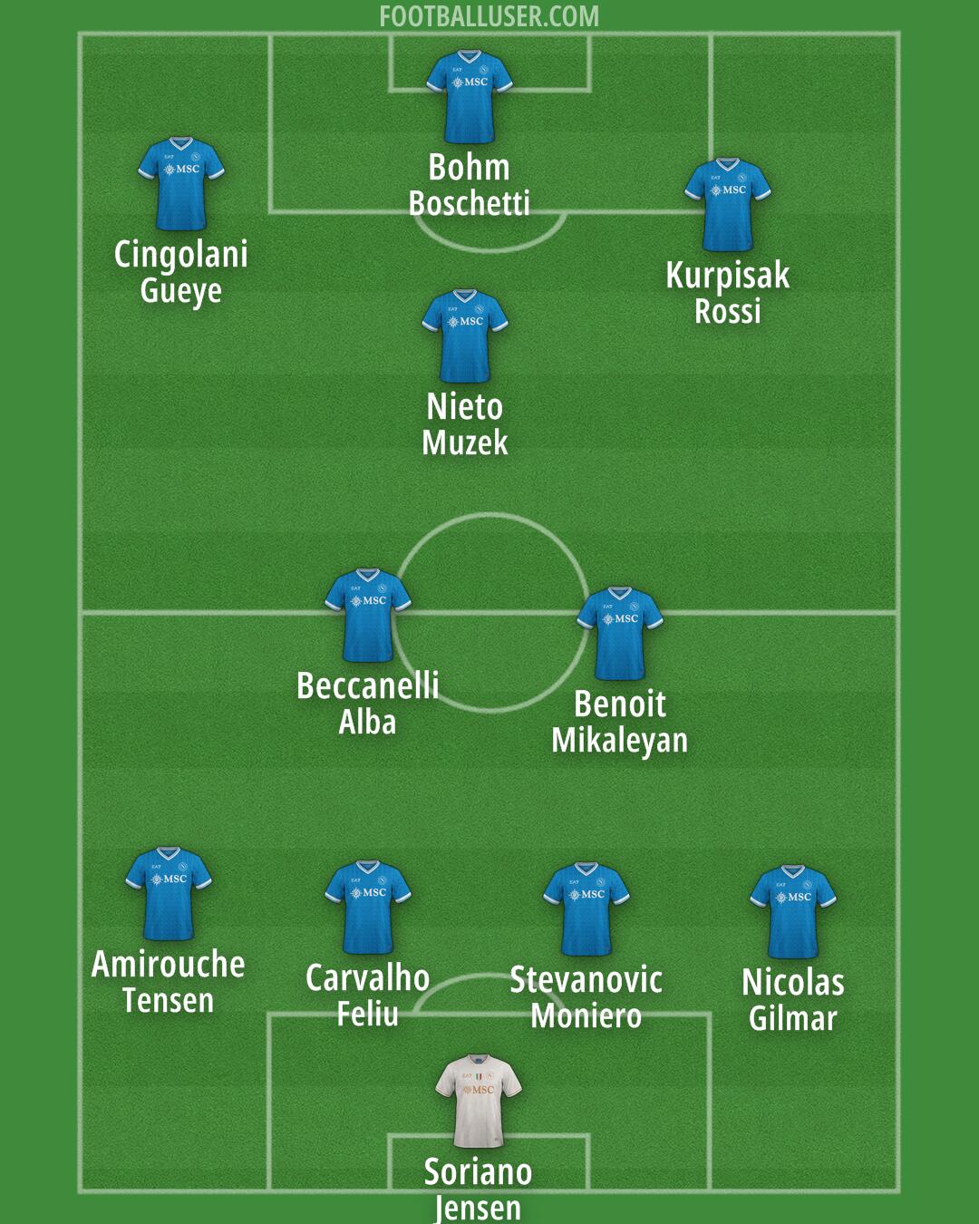 Napoli Formation 2025