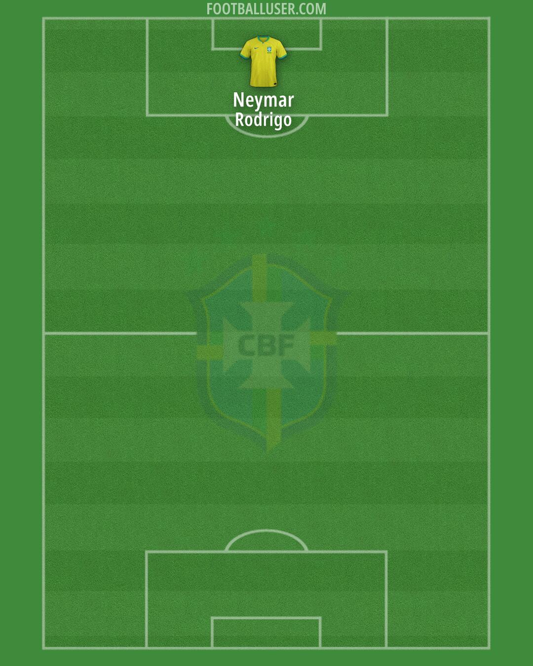 Brazil Formation 2025
