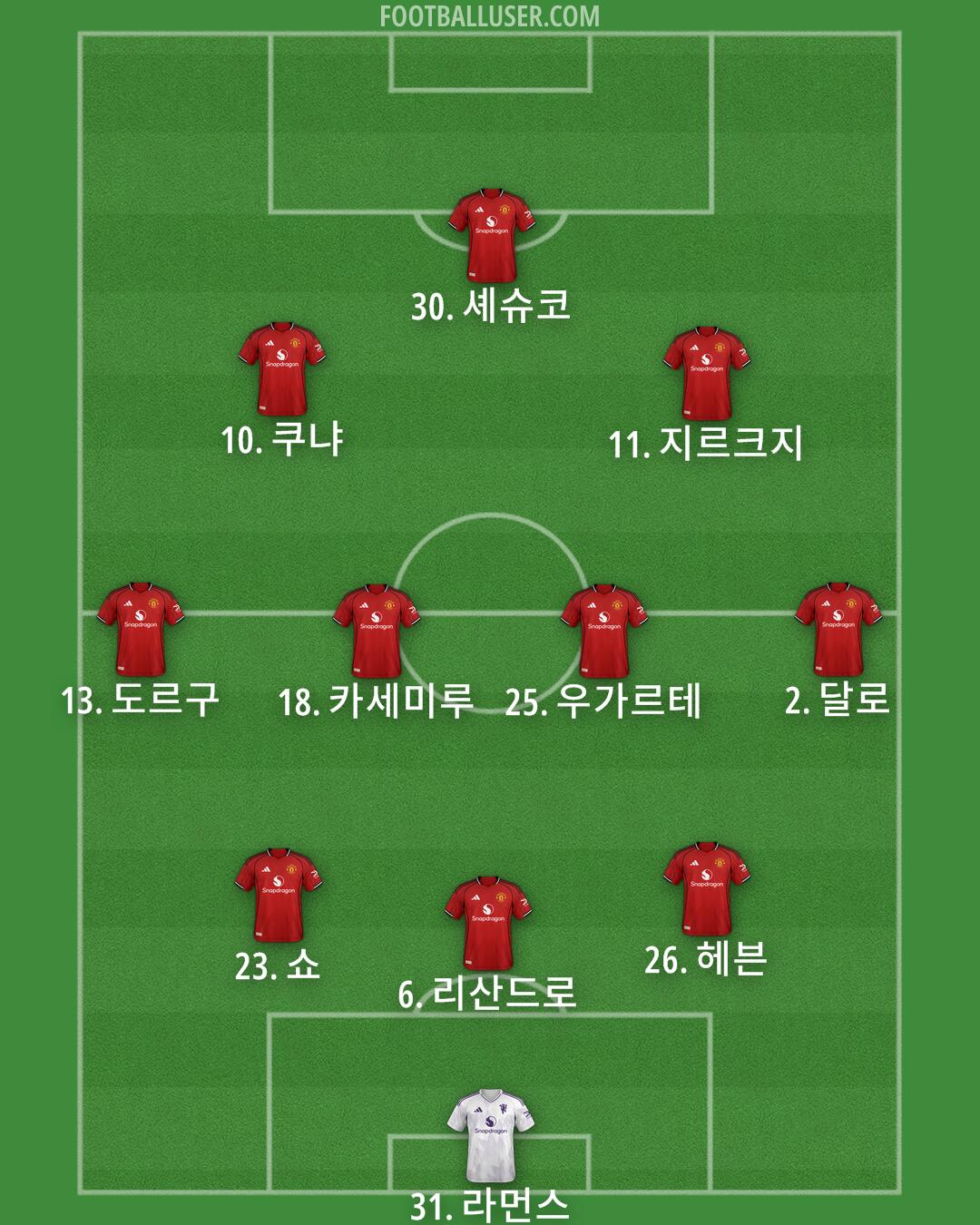 Man Utd Formation 2025