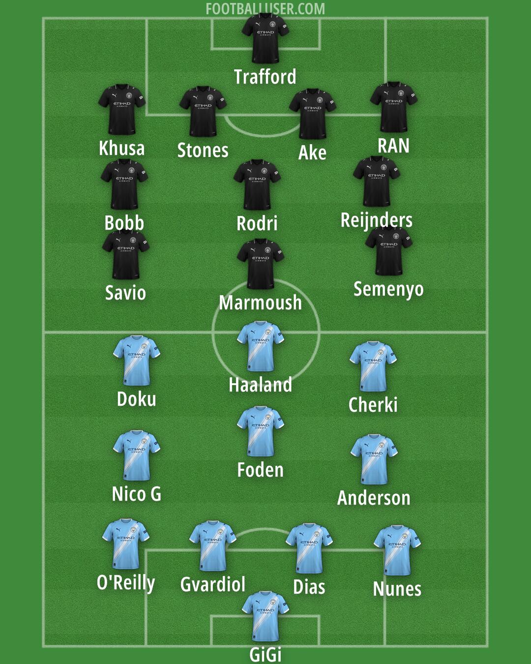 Man City Formation 2025