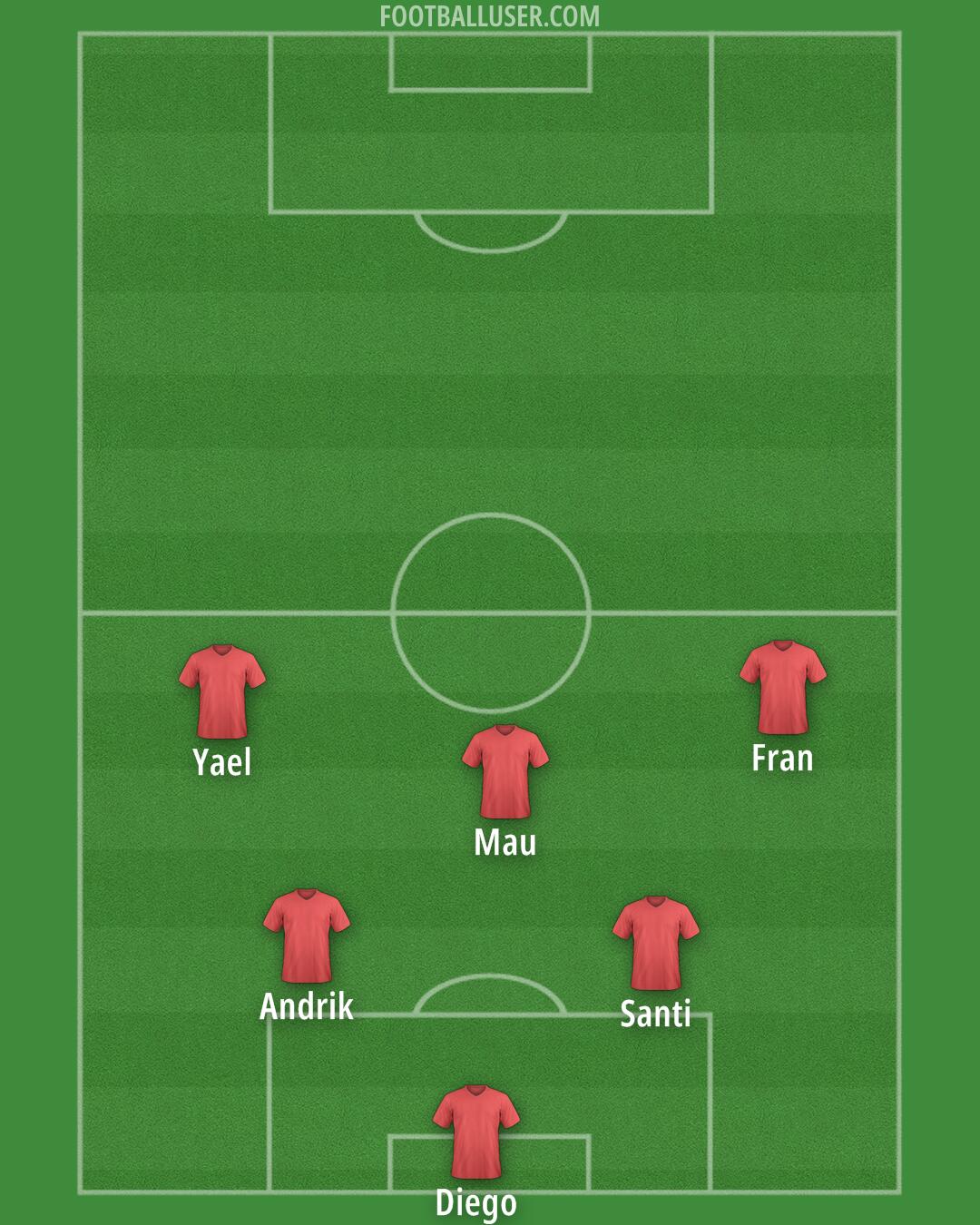 Custom Team Formation 2025