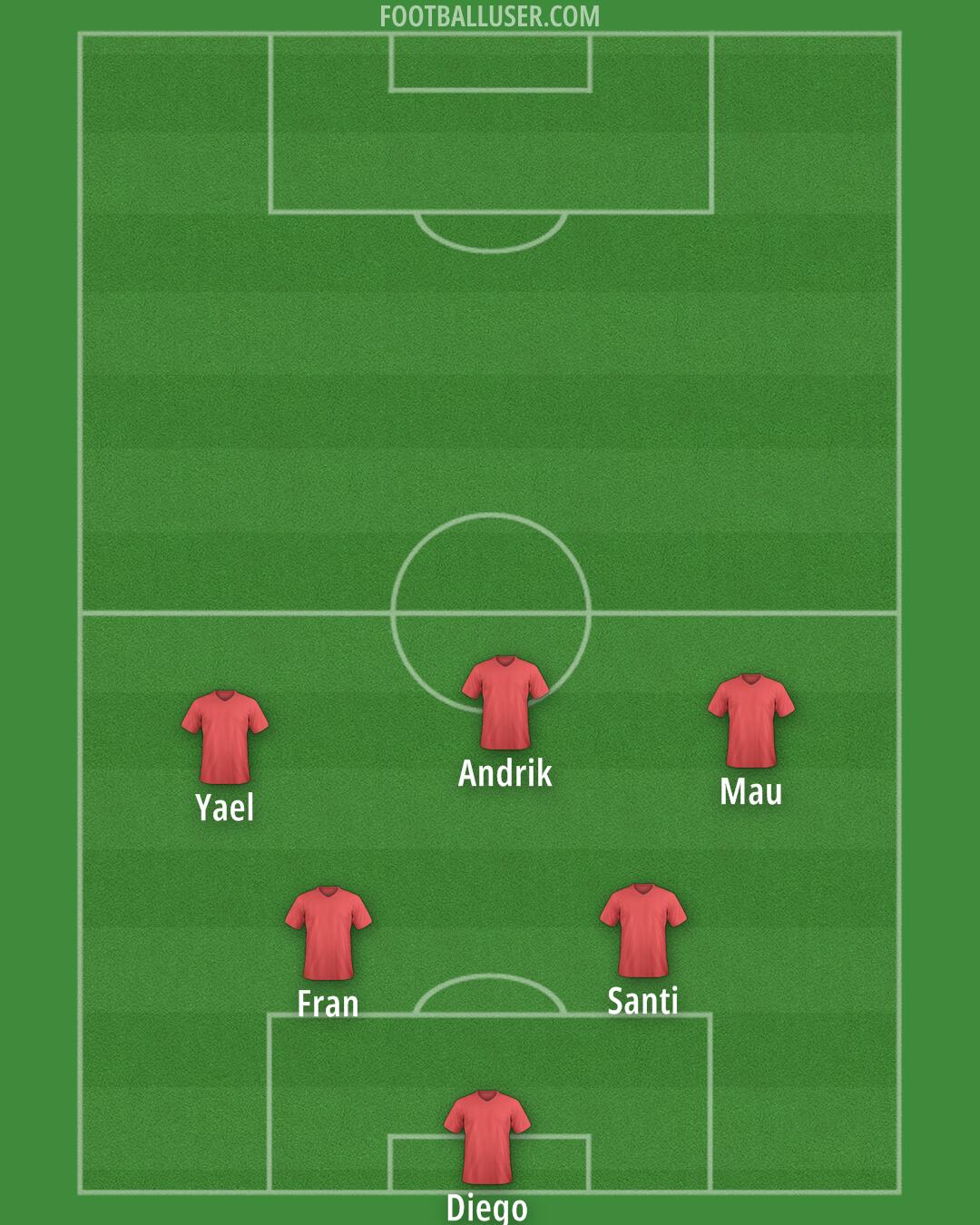 Custom Team Formation 2025