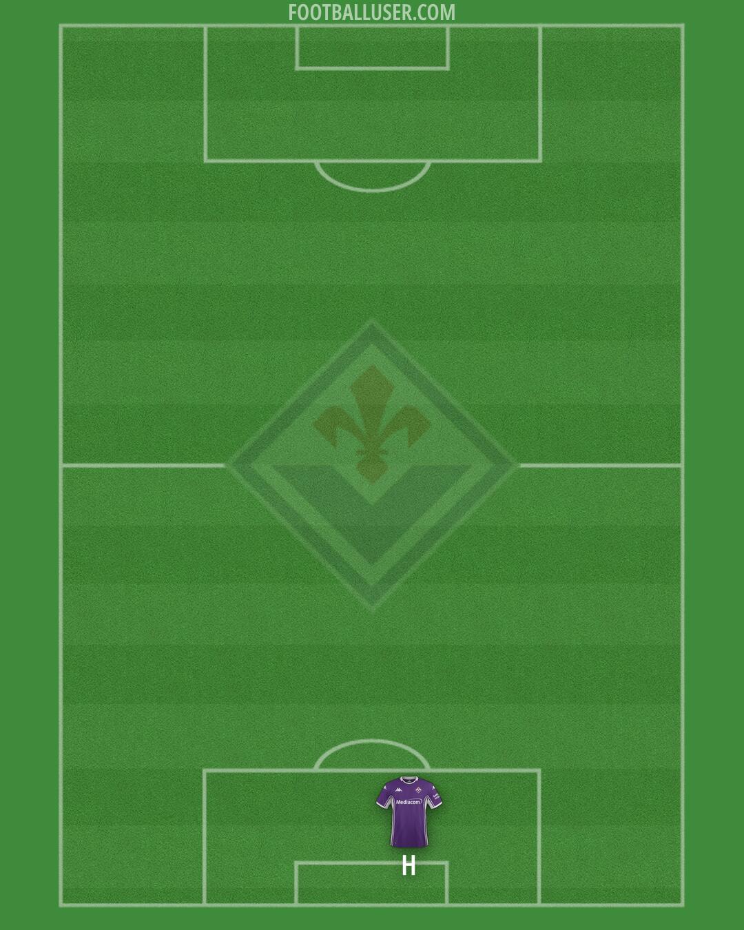 Fiorentina Formation 2025