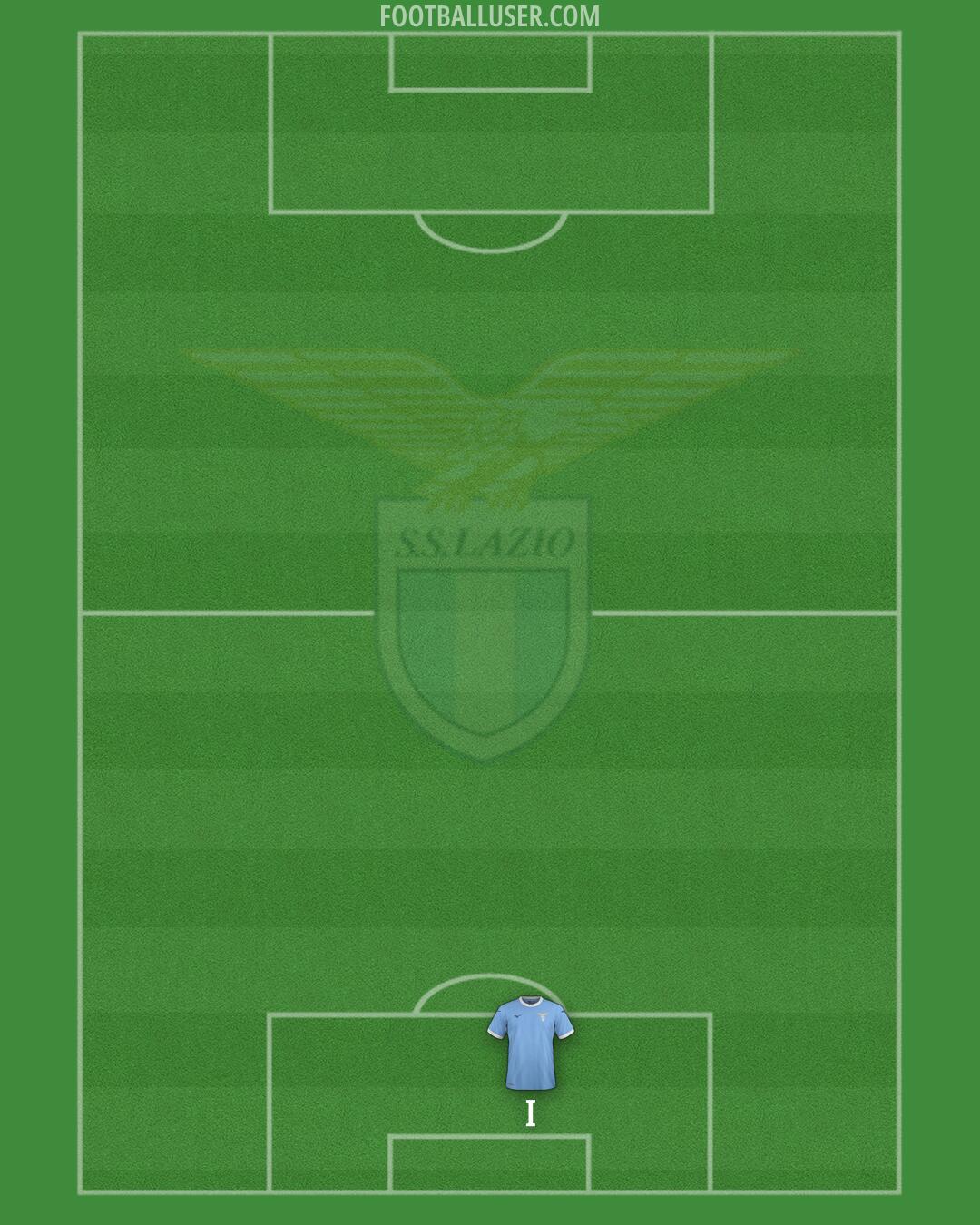Lazio Formation 2025