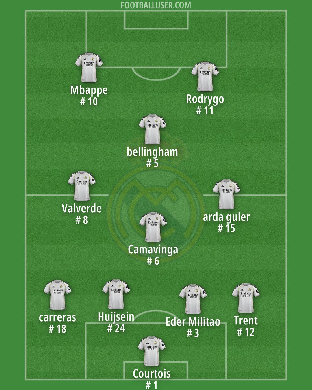 Real Madrid Formation 2025