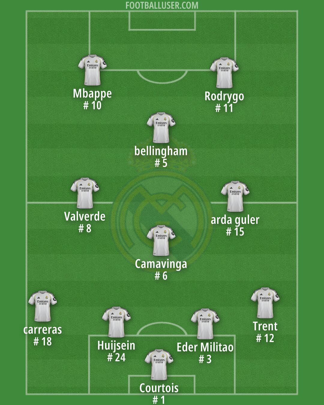 Real Madrid Formation 2025