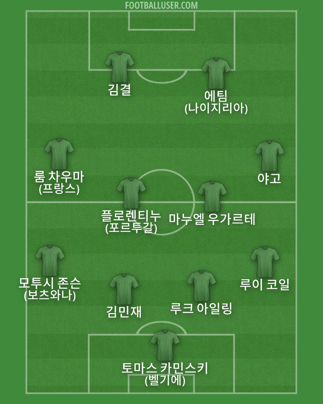 Custom Team Formation 2025