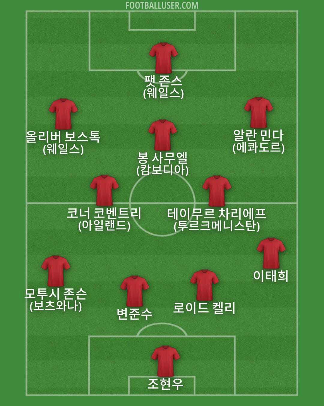 Custom Team Formation 2025