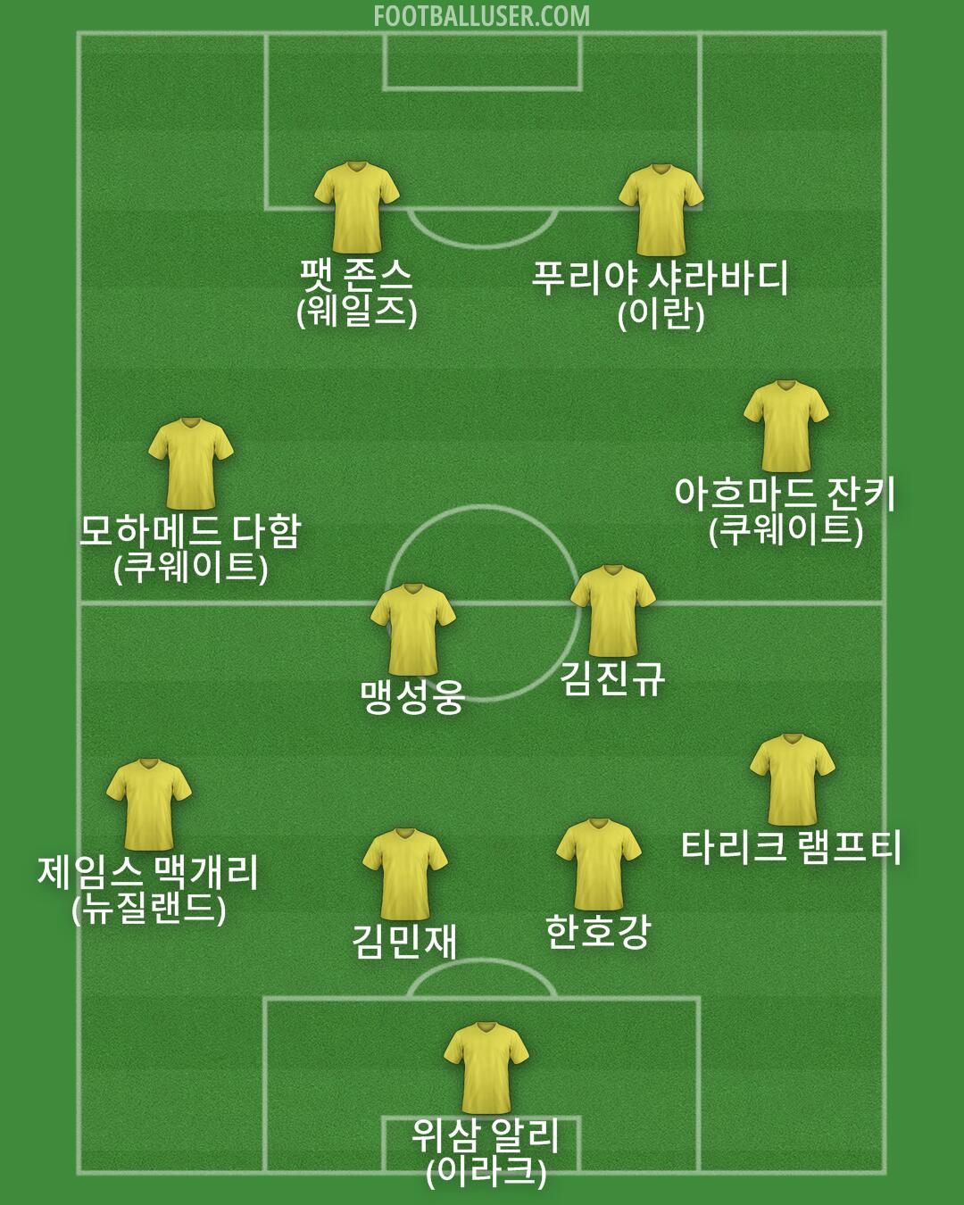 Custom Team Formation 2025