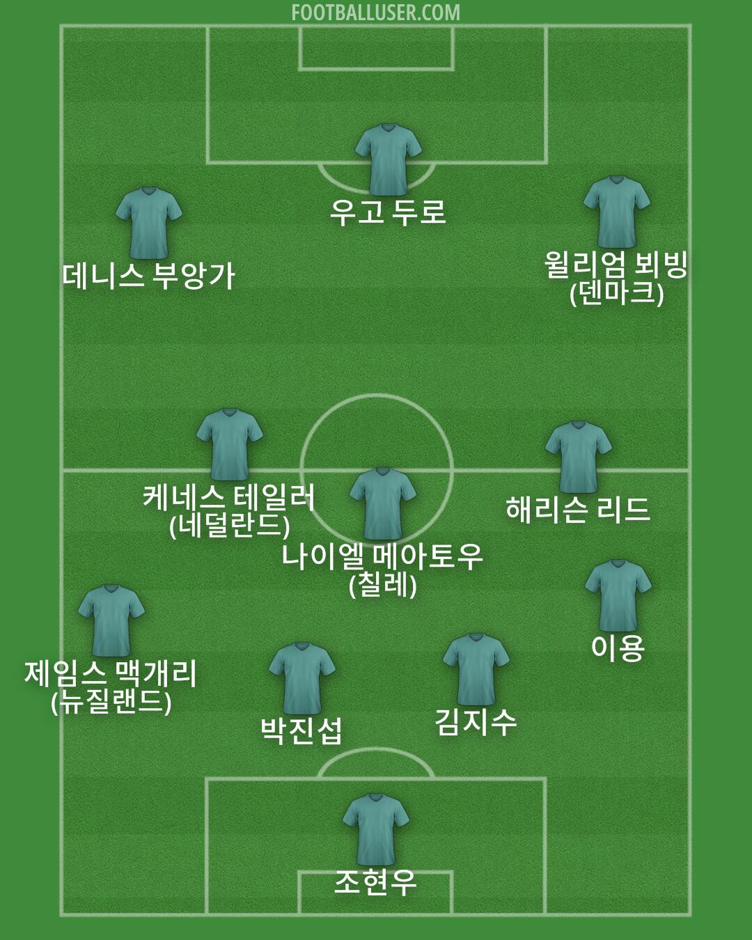 Custom Team Formation 2025