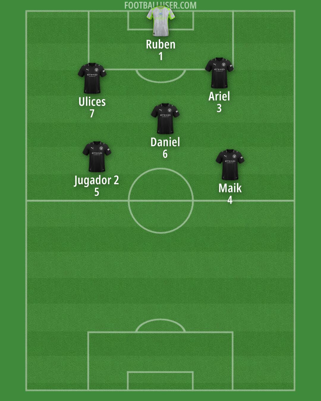 Man City Formation 2025