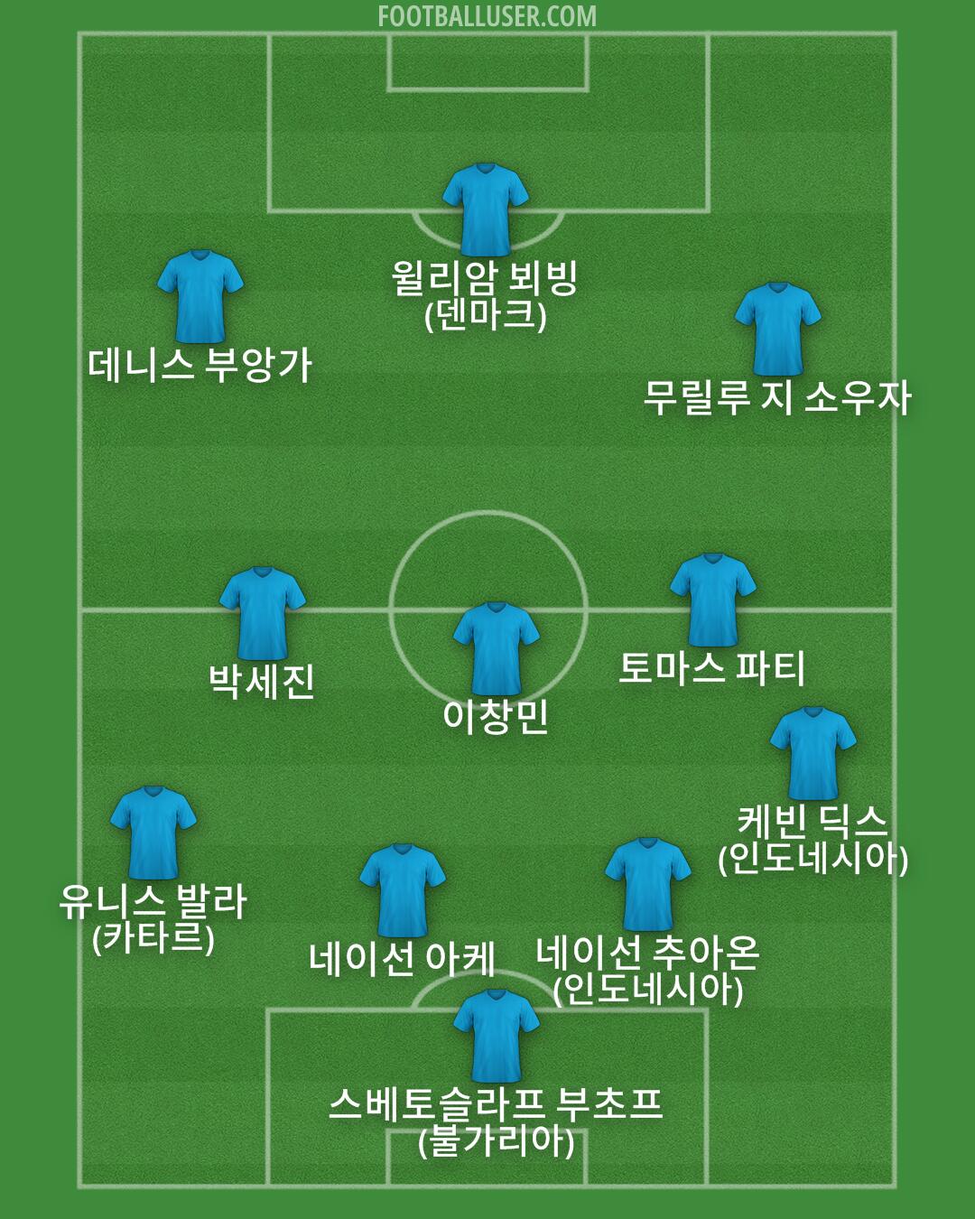 Custom Team Formation 2025