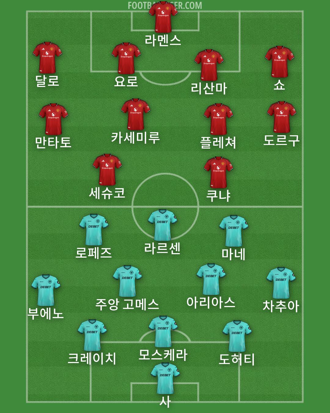 Custom Team Formation 2025