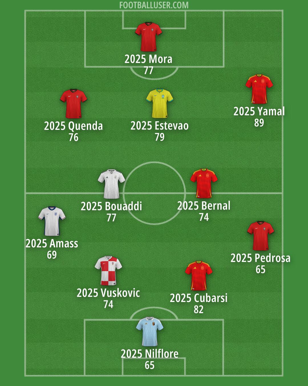 Custom Team Formation 2025
