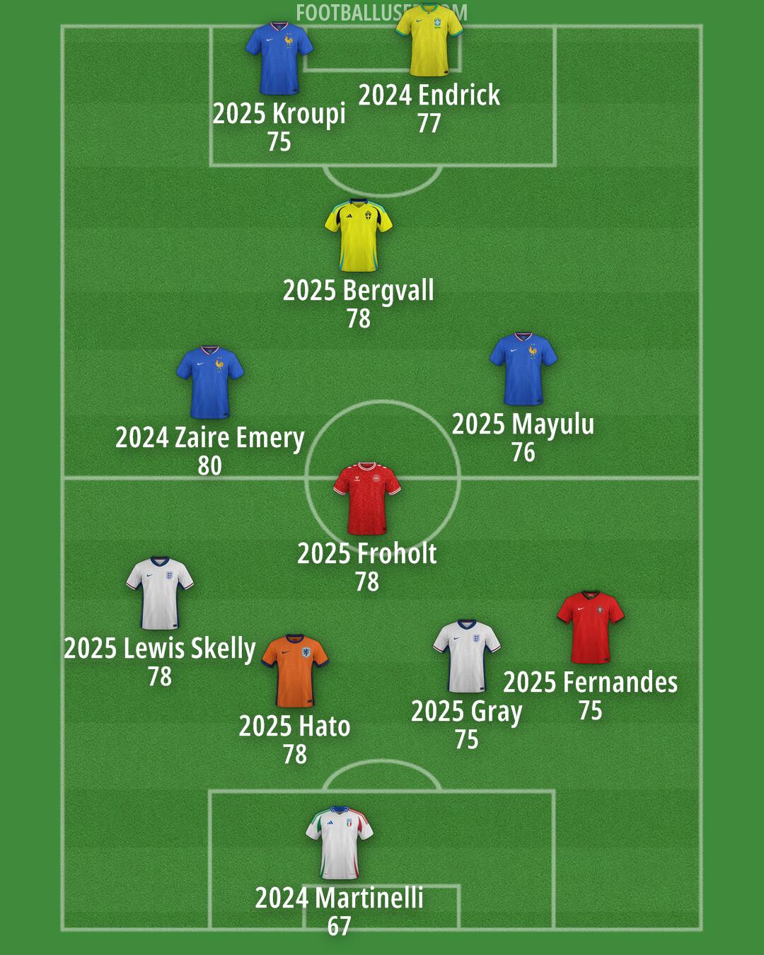 Custom Team Formation 2025