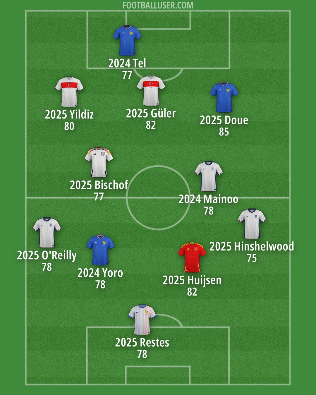 Custom Team Formation 2025