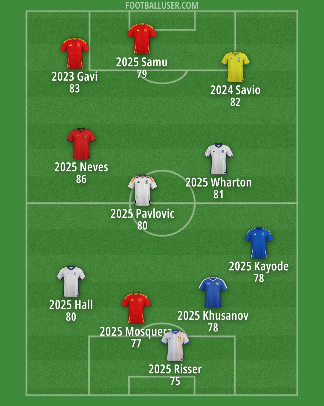 Custom Team Formation 2025