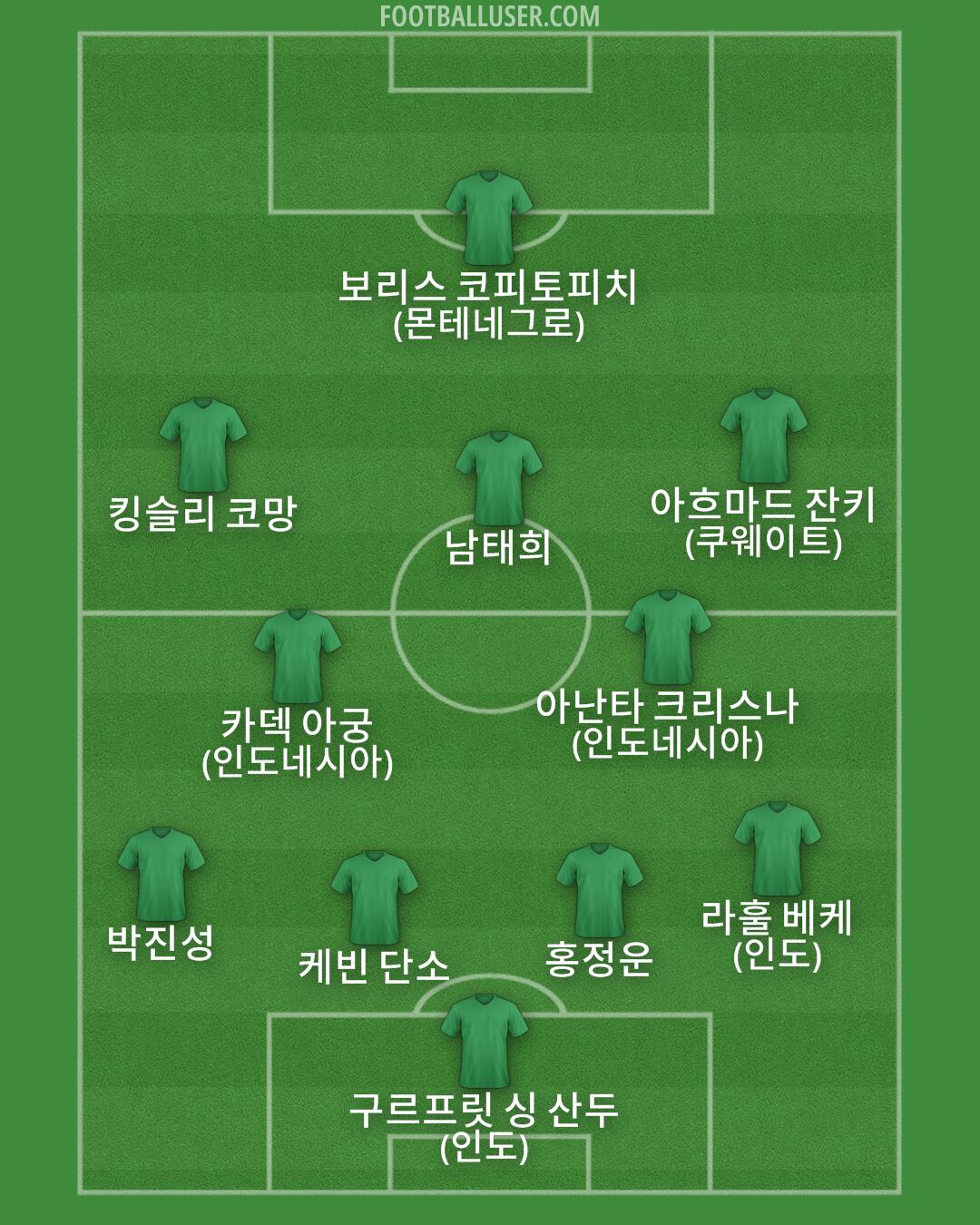 Custom Team Formation 2025