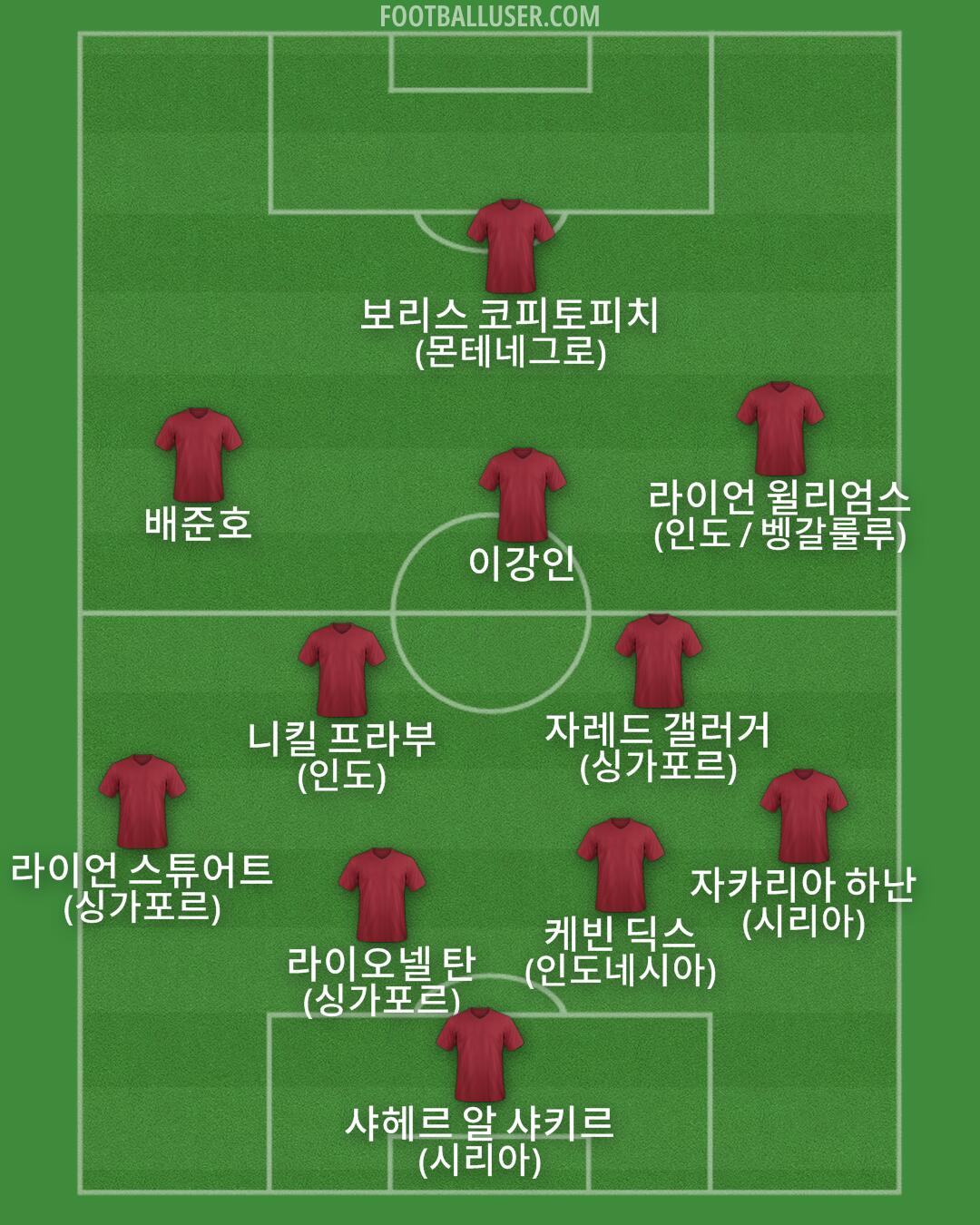 Custom Team Formation 2025