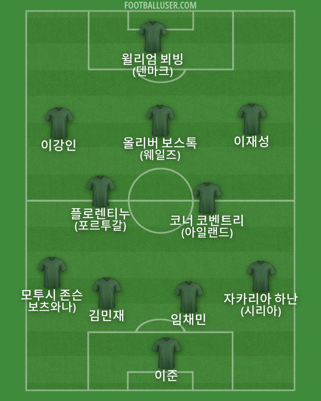 Custom Team Formation 2025