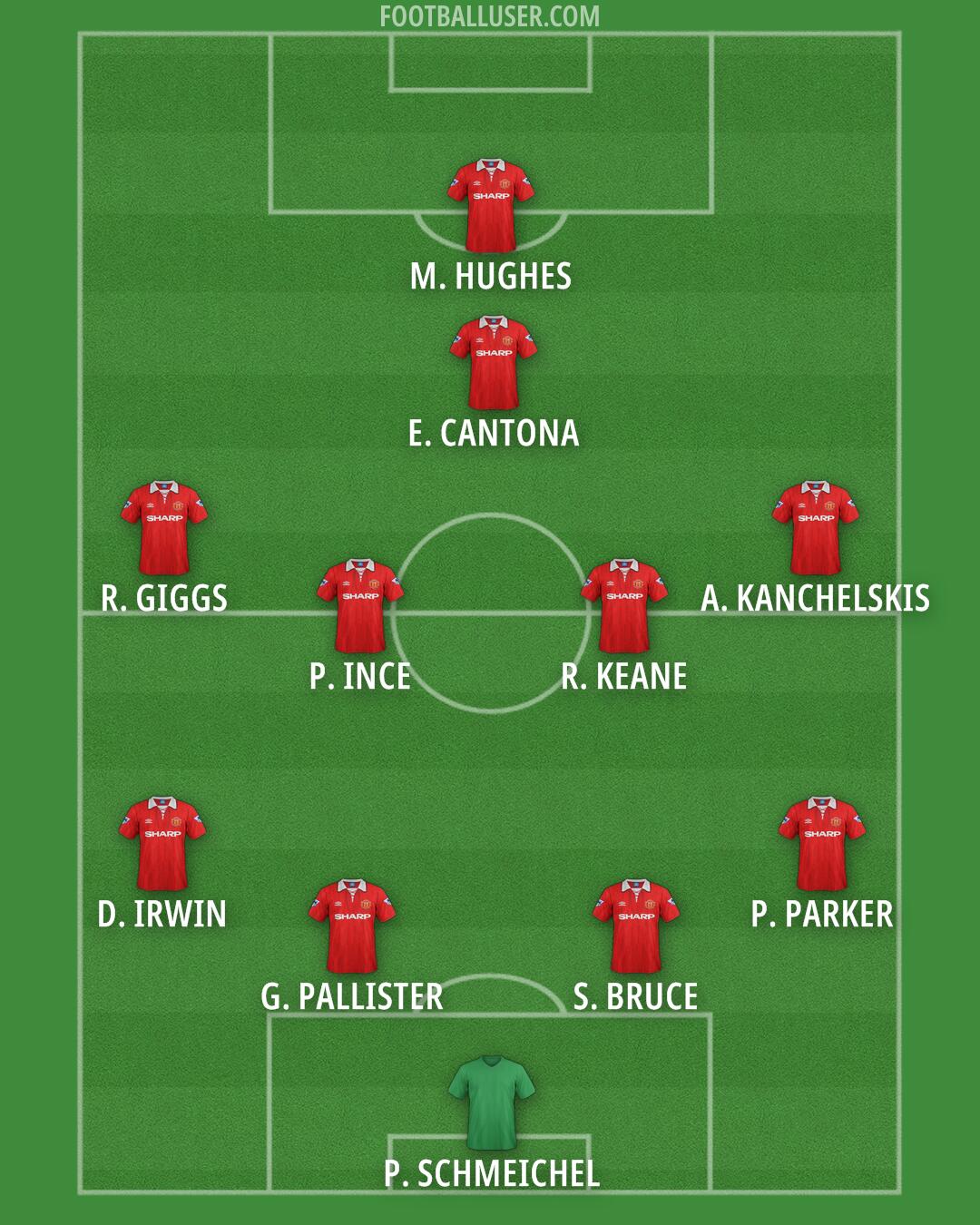 Man Utd Formation 2025