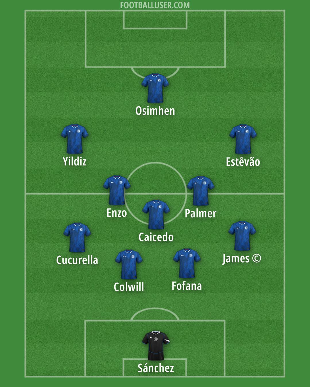 Chelsea Formation 2025