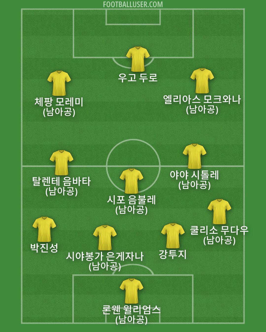 Custom Team Formation 2025