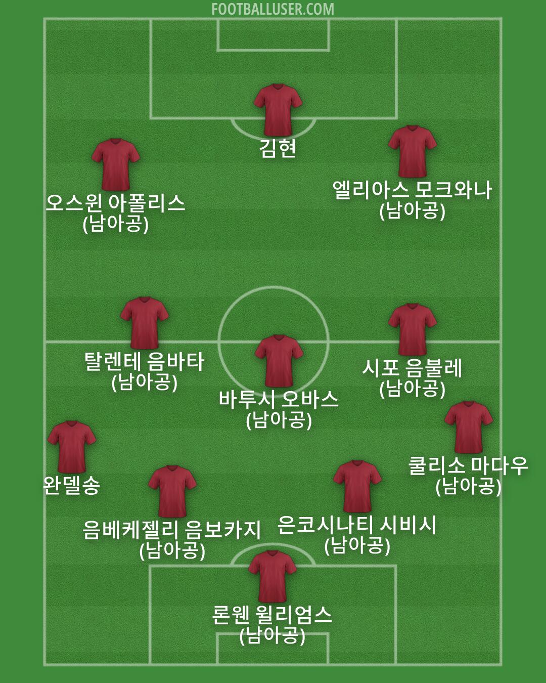 Custom Team Formation 2025