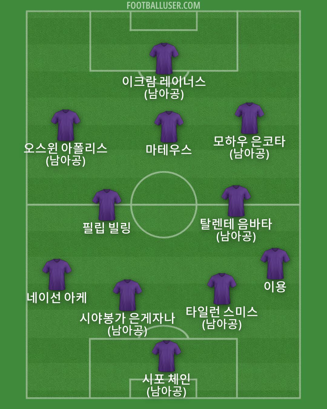 Custom Team Formation 2025