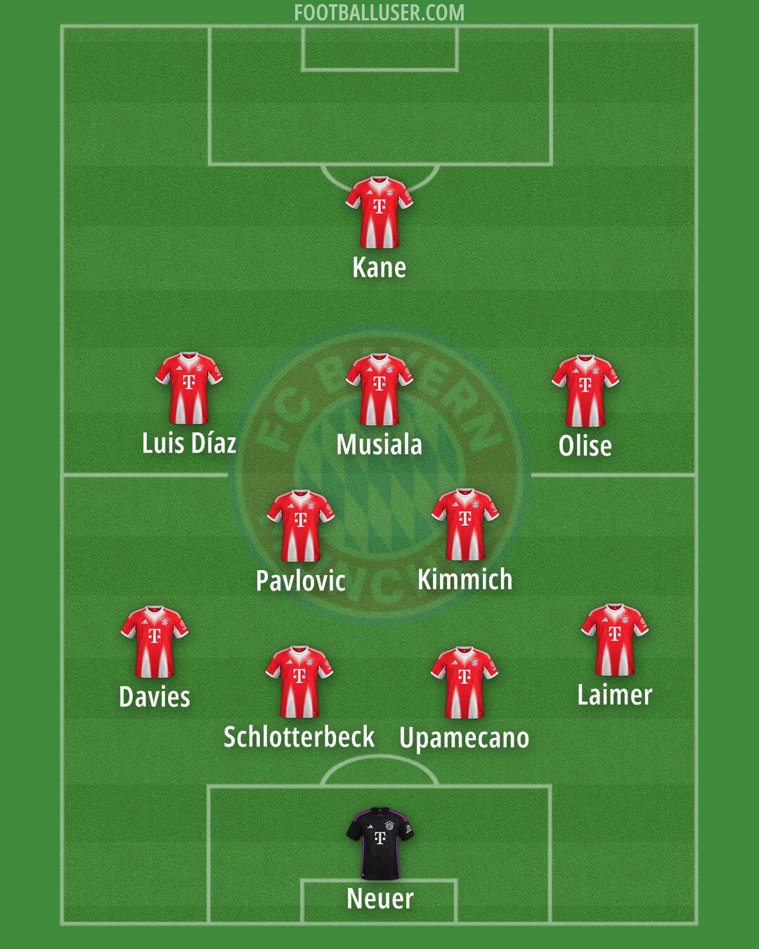 FC Bayern Formation 2025