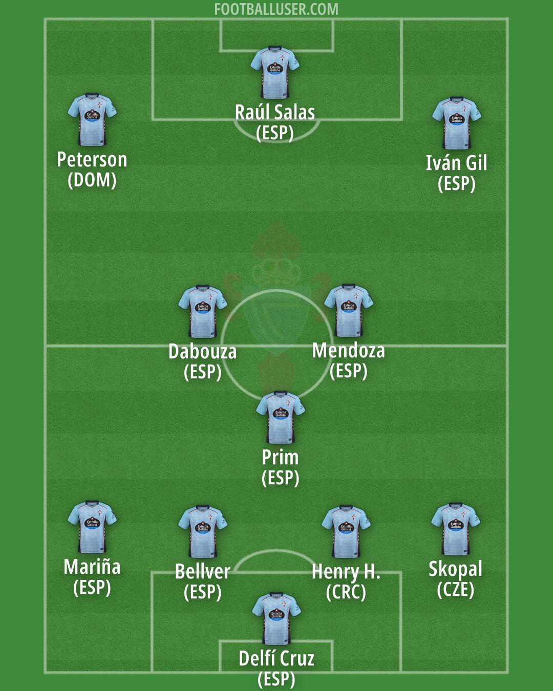 Celta Formation 2025