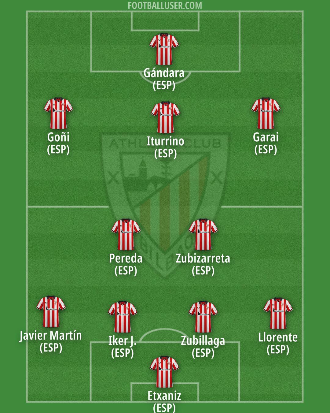 Athletic Formation 2025