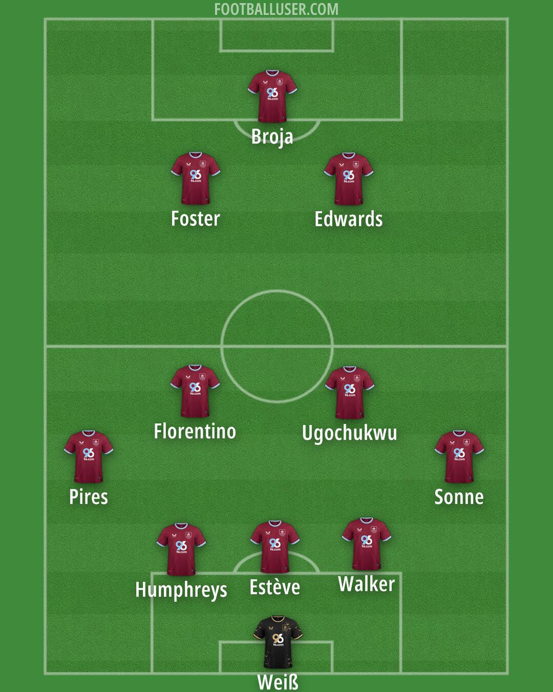 Burnley Formation 2025