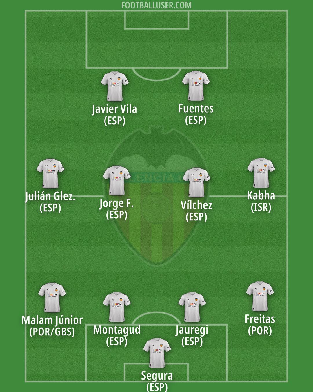 Valencia Formation 2025