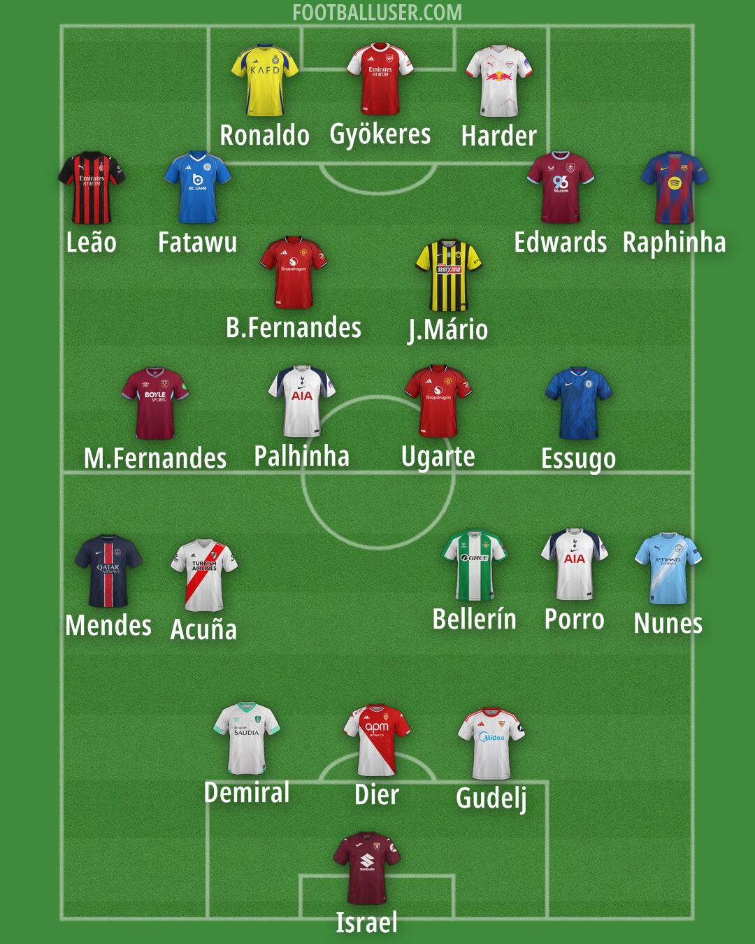 Custom Team Formation 2025