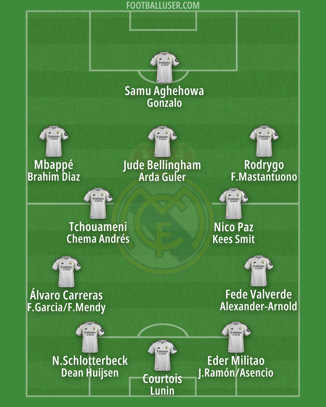 Real Madrid Formation 2025