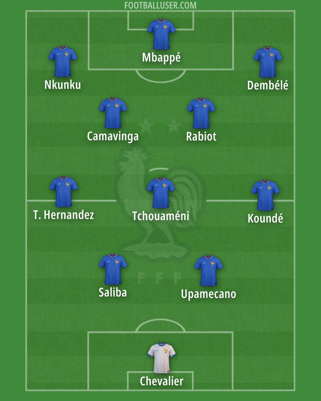 France Formation 2025