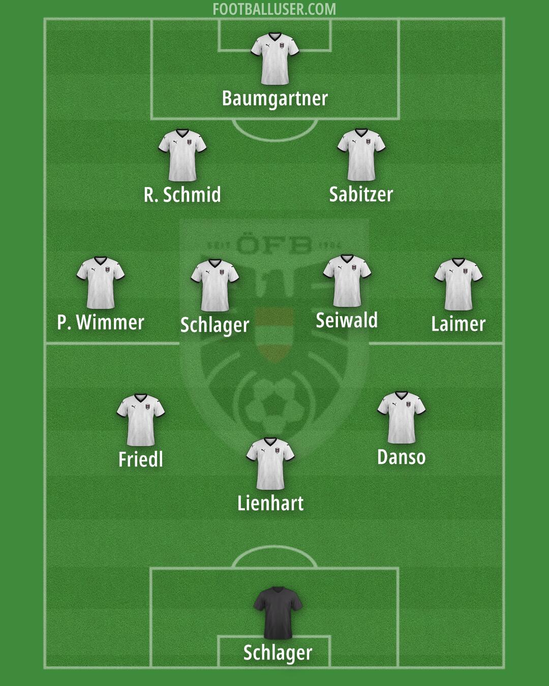 Austria Formation 2025