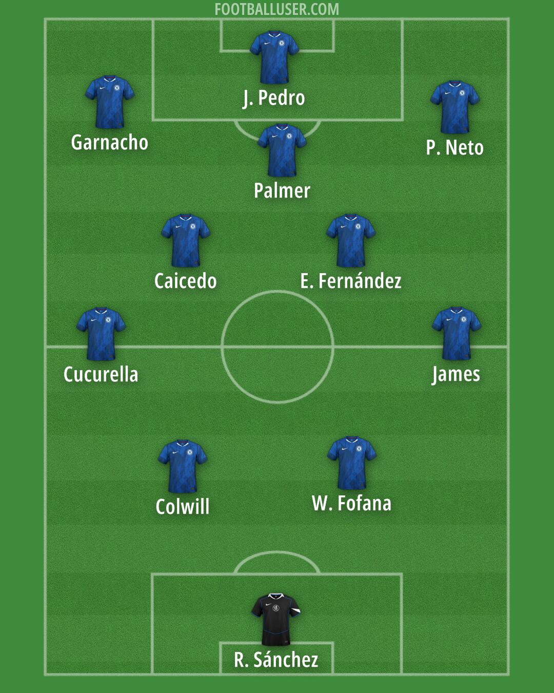 Chelsea Formation 2025
