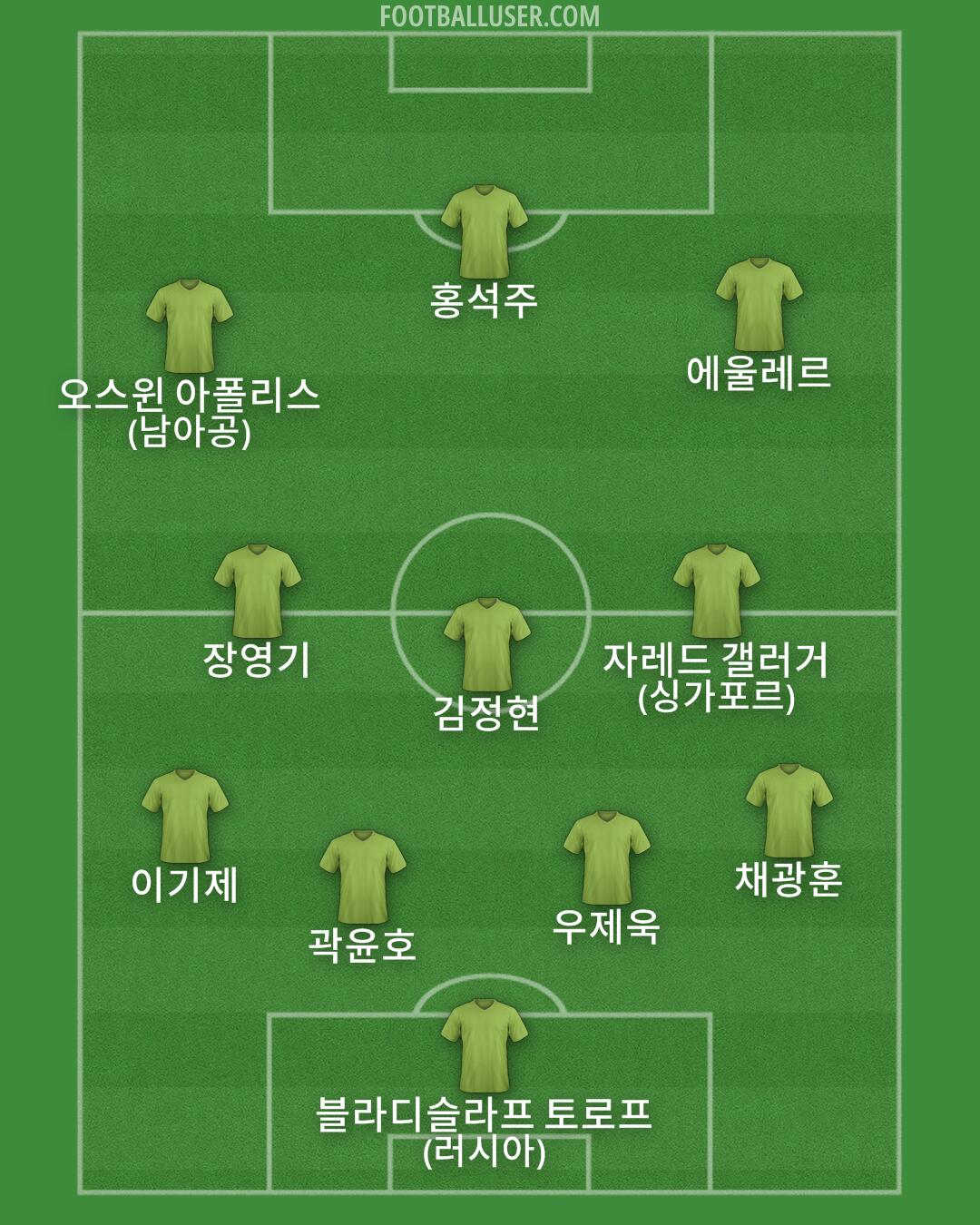 Custom Team Formation 2025