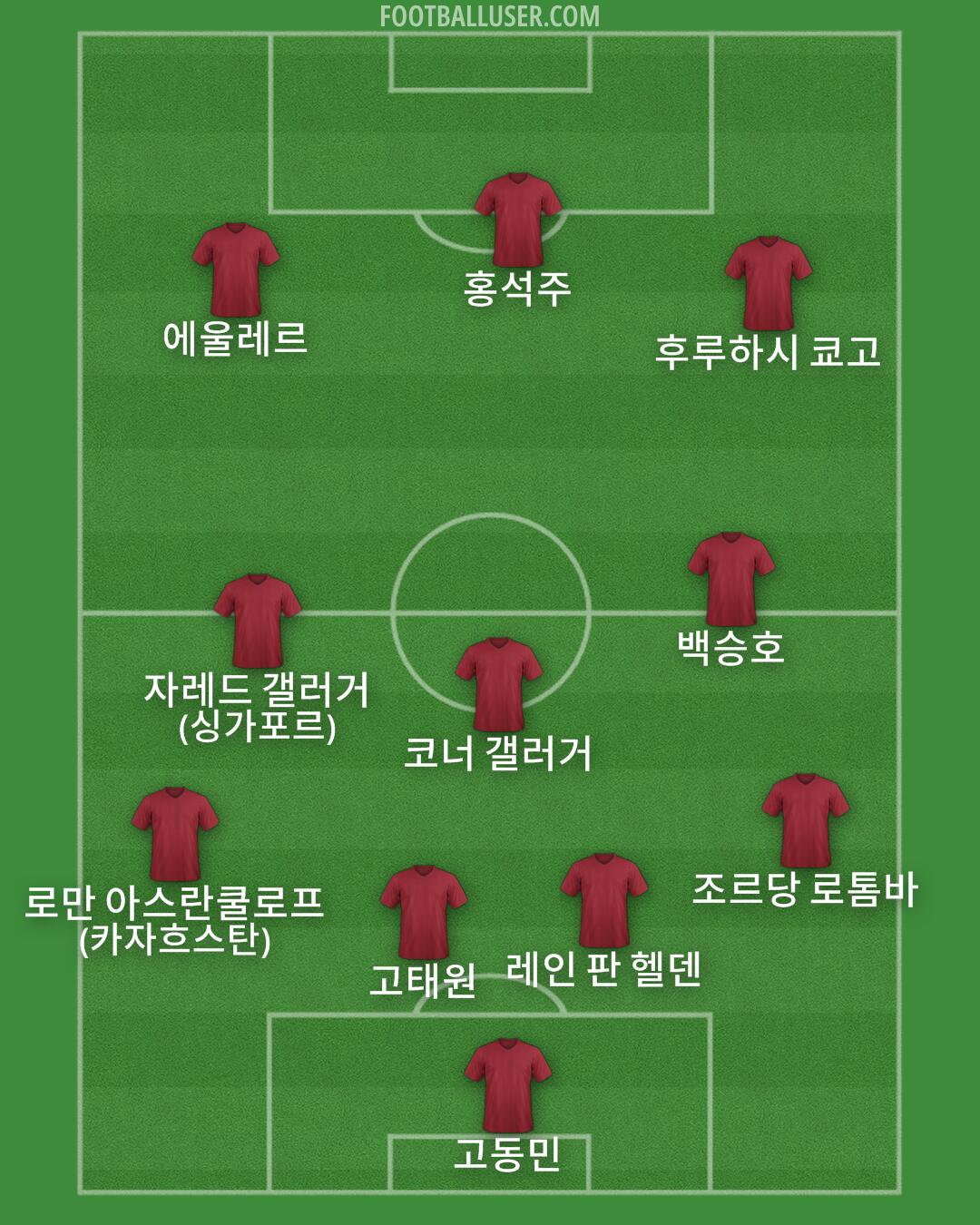 Custom Team Formation 2025