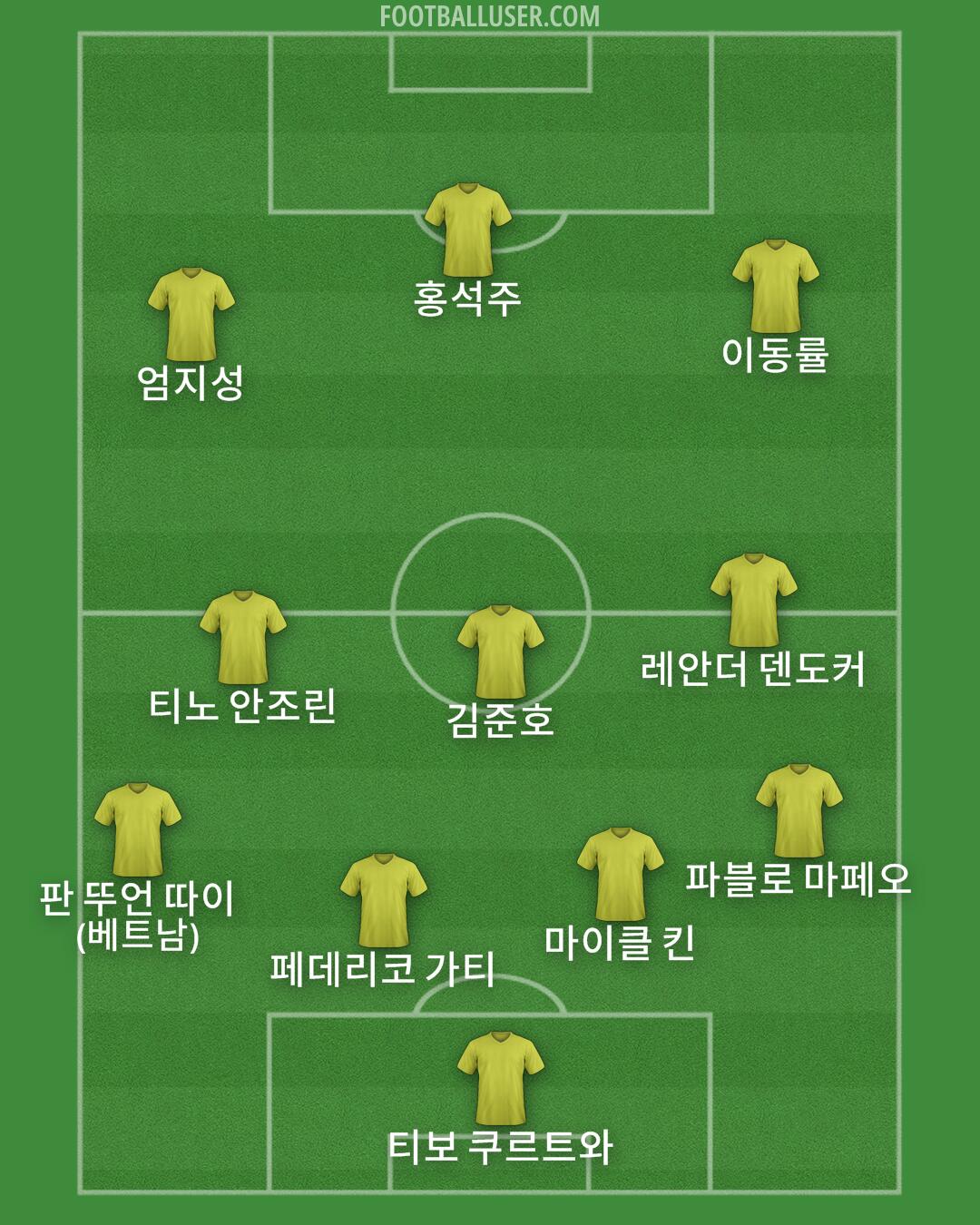 Custom Team Formation 2025