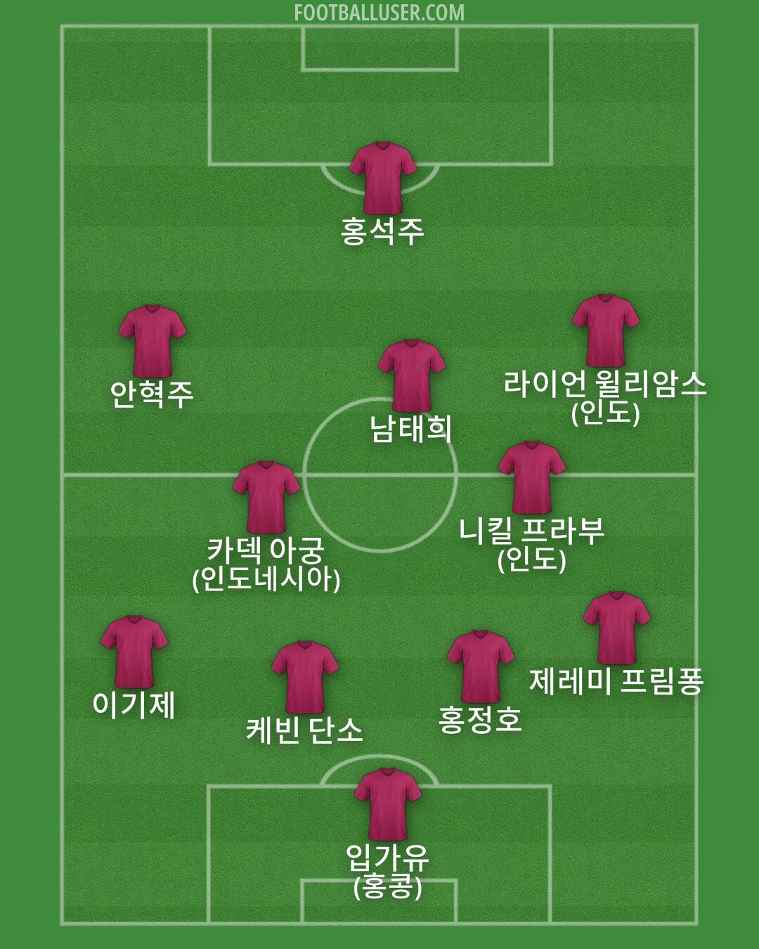 Custom Team Formation 2025