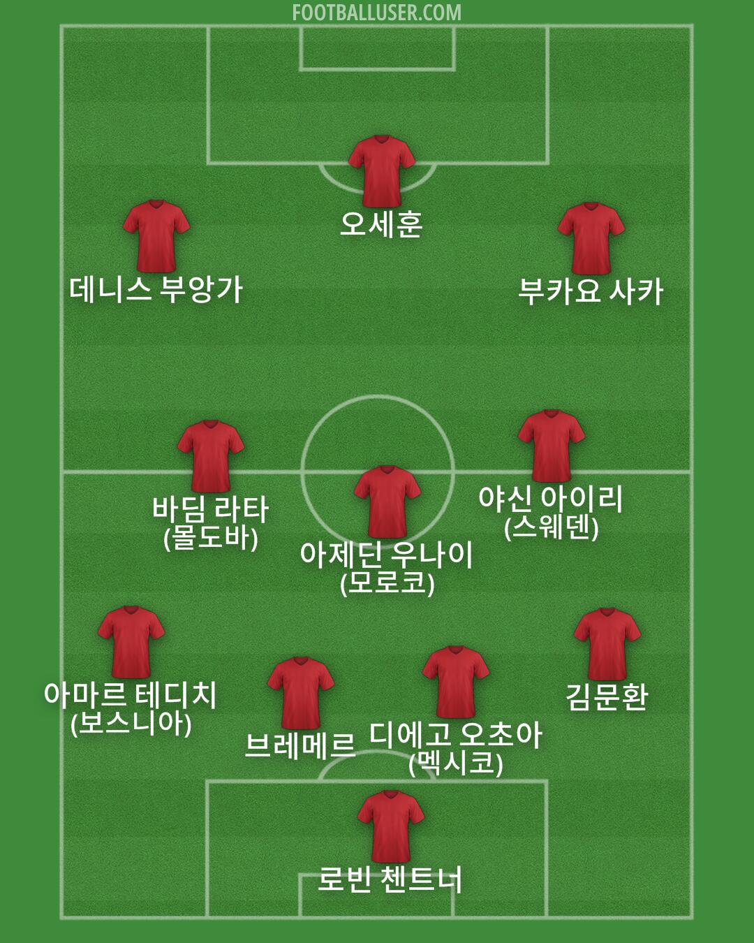 Custom Team Formation 2025